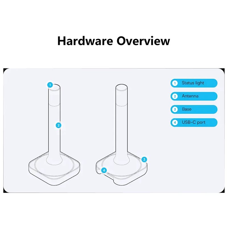 Home Assistant Connect ZBT-2 C - Matter Hub Thread review and price