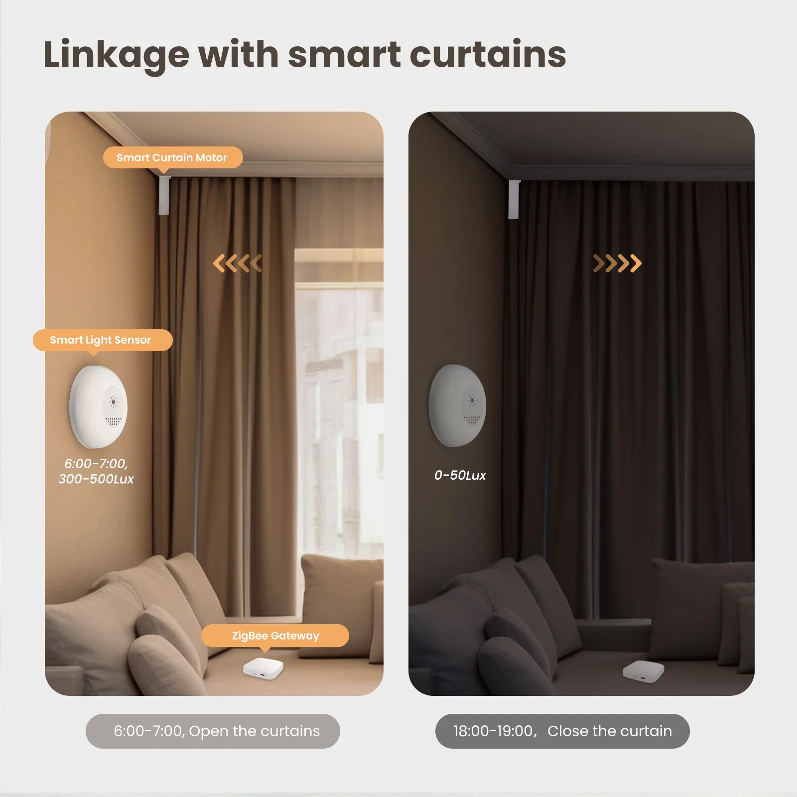 MOES Tuya Zigbee Smart Light S - Home Automation Ideas review and price