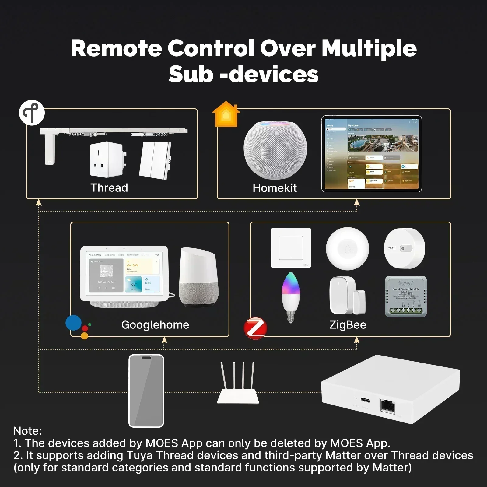 MOES Tuya Zigbee Matter Thread - Matter Hub Thread review and price