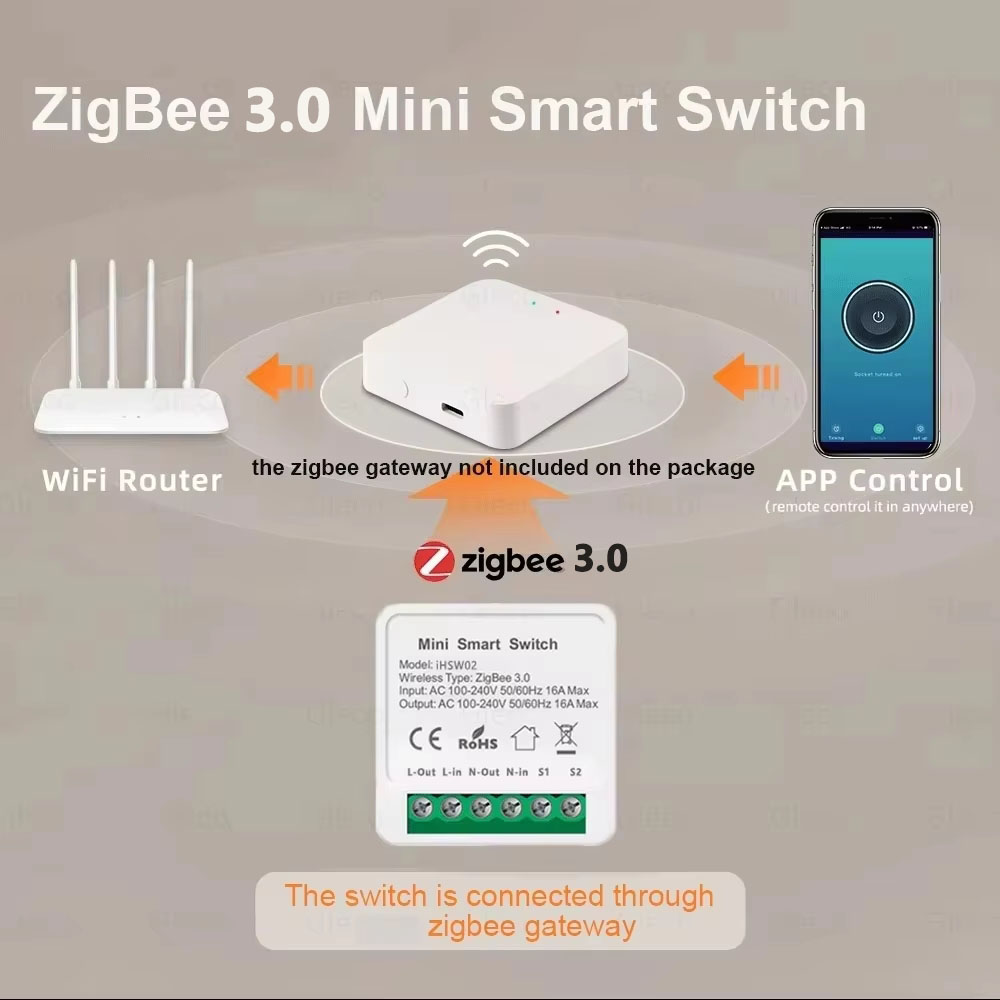 For Tuya Mini Smart WiFi Switc - Diy Automation review and price