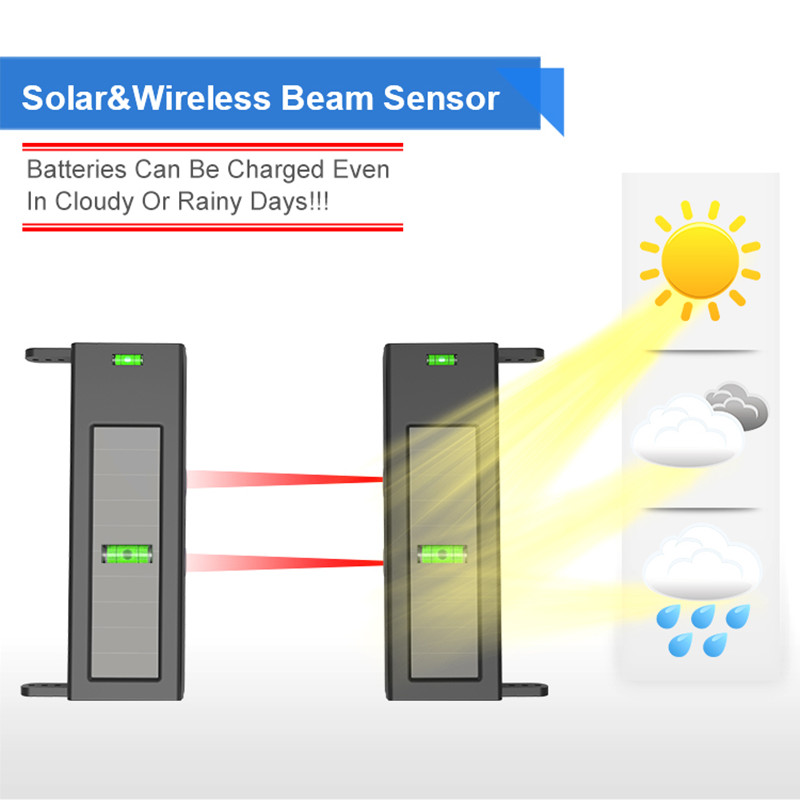 HTZSAFE Solar Beam Sensor Driv - Home Automation System Diy review and price