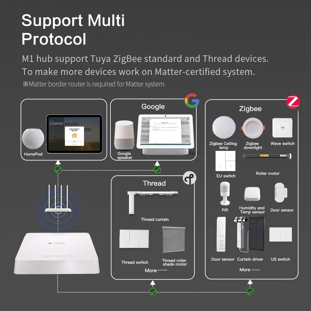 Zemismart Matter Thread Hub Sm - Matter Hub Thread review and price