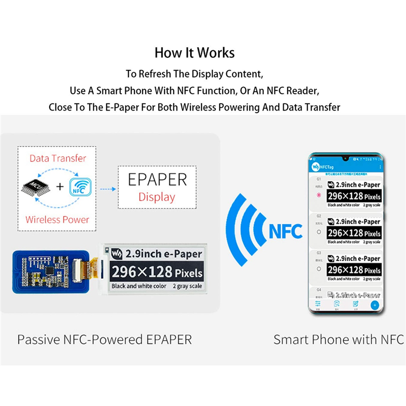 Waveshare 2.9 Inch Wireless NF - Display Epaper 2.9 review and price